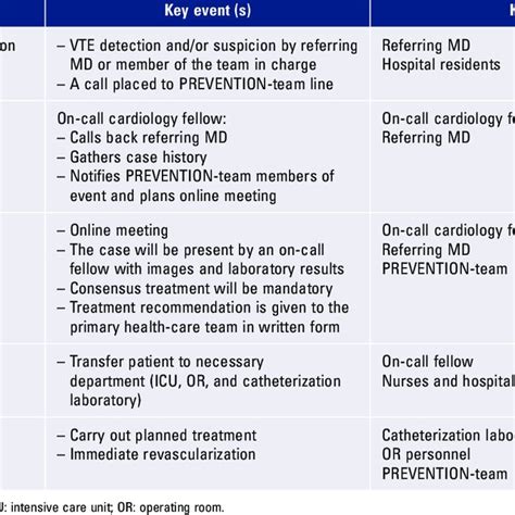 Absolute Contraindications For Thrombolysis 11 Download Scientific