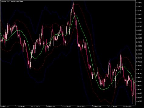 Grf Leading Edge Indicator Mql5 ⋆ Top Mt5 Indicators Mq5 Or Ex5 ⋆