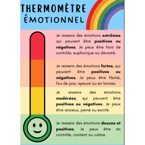 Thermomètre émotionnel