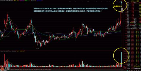 打板秘诀图解：如何从分时图看涨停板的强弱与出货细节 拾荒网专注股票涨停板打板技术技巧进阶的炒股知识学习网
