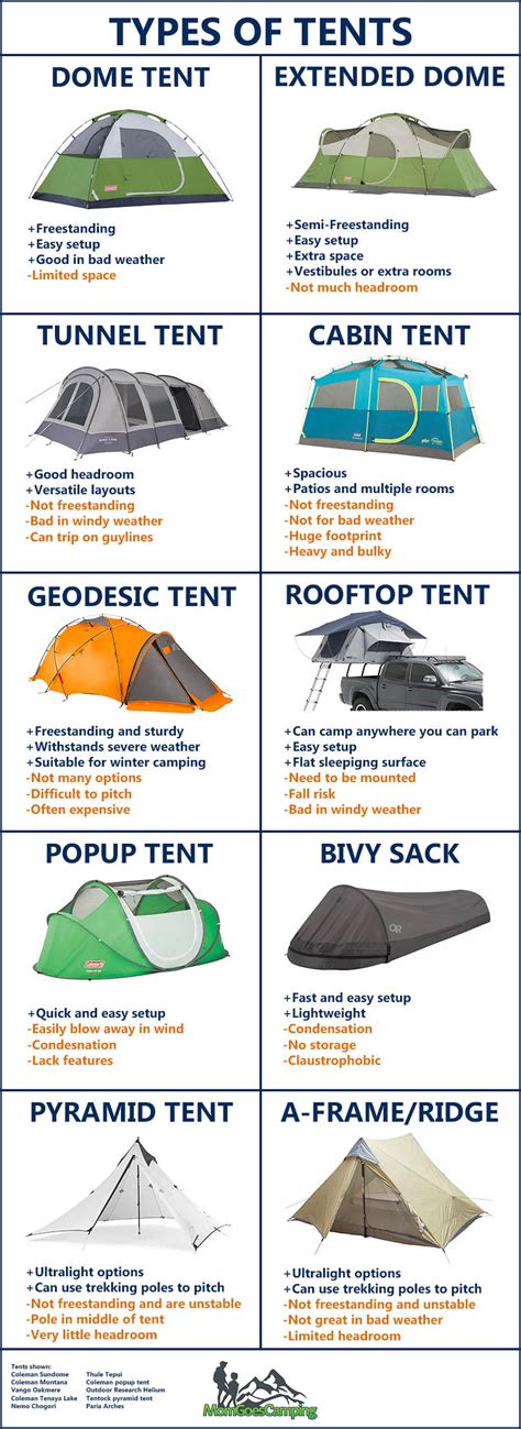 The Types Of Camping Tents With Photos Mom Goes Camping