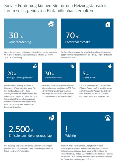 KFW Zuschuss 458 Neue Förderung für klimafreundliche Heizungen