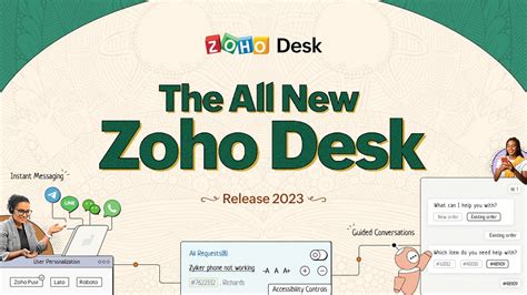 Guided Conversations Archives Zoho Blog