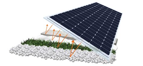 Moduły Fotowoltaiczne Bifacial LiderGas