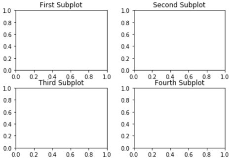 How to Adjust Spacing Between Matplotlib Subplots