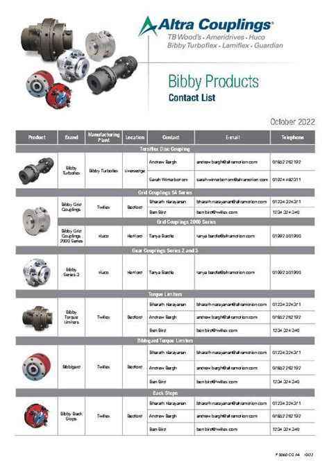 Couplings Informacionpublica Svet Gob Gt