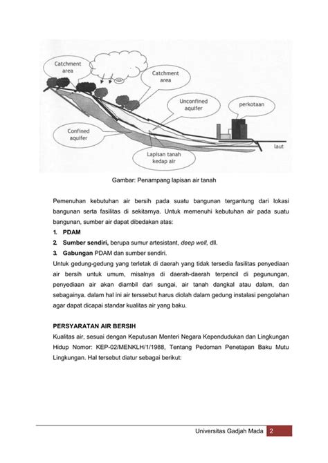 Jaringan Air Bersih Pdf