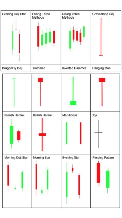 Singular Candlestick Pattern Cheat Sheet Candlestick Patterns Nbkomputer