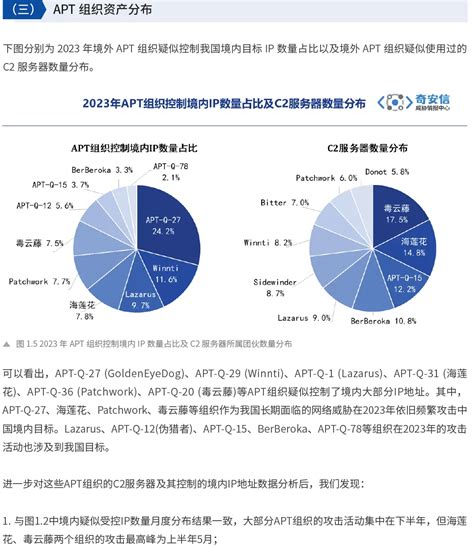 全球高级持续性威胁 APT 2023年度报告 雨苁ℒ