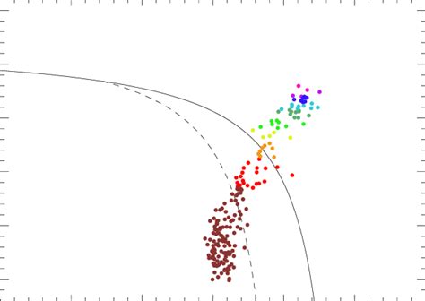 N Ii Hα Vs O Iii Hβ Diagnostic Diagram For Ngc 7130 Colors