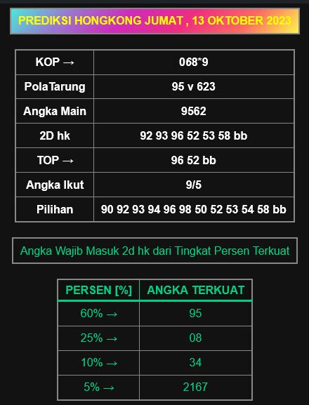 PREDIKSI HONGKONG Angka Tarung Jitu Hari Ini