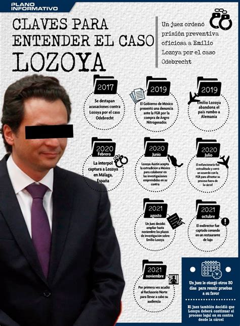 Claves Para Entender El Caso LOZOYA