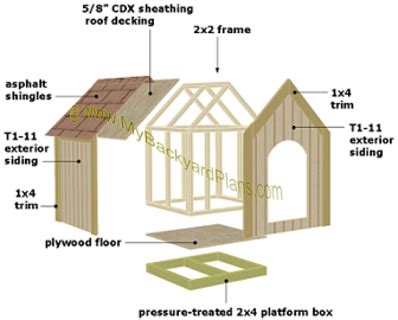 Gable-Roof Dog House Plans