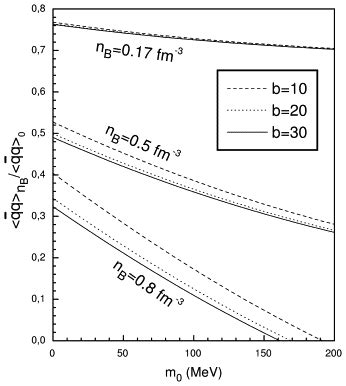 Current Mass Dependence Of The Quark Condensate In Quark Matter