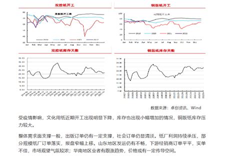 卫多多纸浆周报：供需两弱，关注疫后复苏的进度卫多多