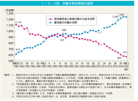 パパの家事育児分担率を上げる3つの視点｜ふぇいはやと 会社員だけど家庭優先実現中パパ