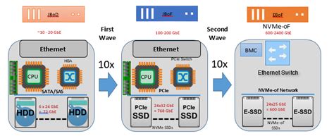 Nvme V Ssd Atelier Yuwa Ciao Jp