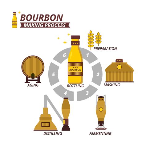 Flat Bourbon Making Process Vector Art At Vecteezy