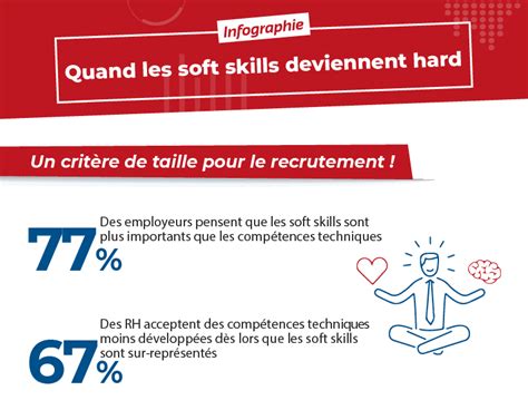 Quand Les Soft Skills Deviennent Hard Infographie HRMAPS