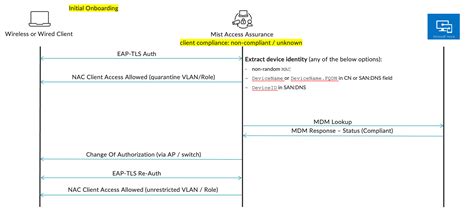 Microsoft Intune Integration Mist