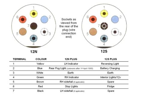 Wiring Diagram For Pin Towing Plug