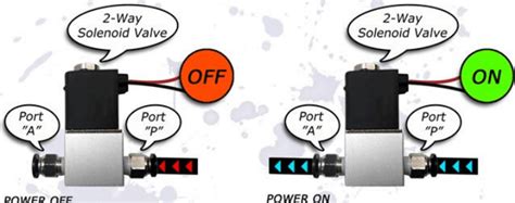 Hydraulic Solenoid Valve Circuit Diagram Circuit Diagram