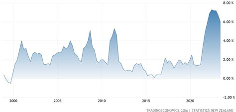 Weekly Market Outlook October Forexlive