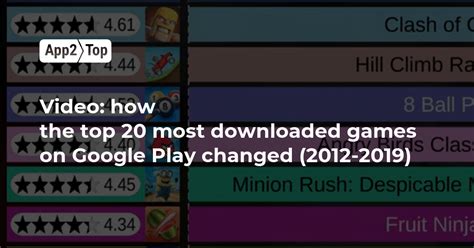 Video: how the top 20 most downloaded games on Google Play changed ...