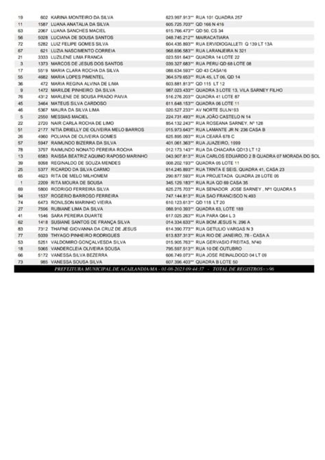 Rela O Dos Sorteados Do Programa Minha Casa Minha Vida Do Munic Pio De