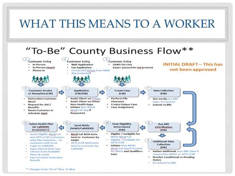 Ppt Calheers Overview Powerpoint Presentation Id5261360