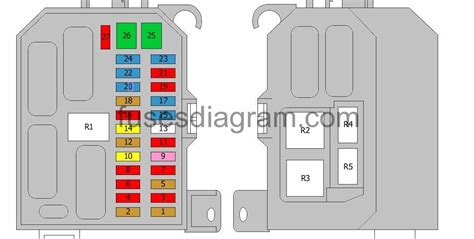 Fuse Box Diagram Mazda Tribute