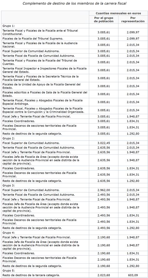 ¿cuál Es El Sueldo De Un Juez En España Lga Grupo