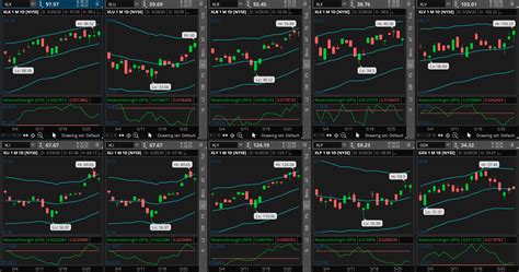 Technical Analysis Infographic