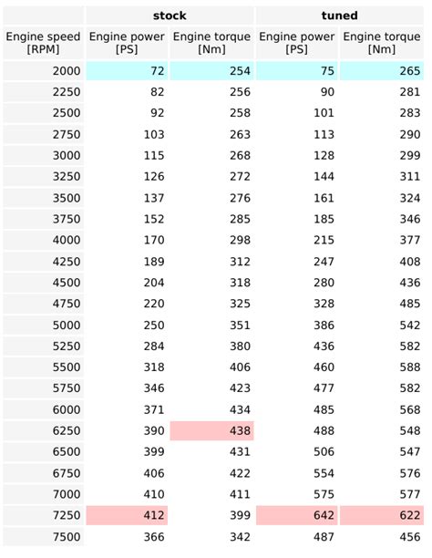 Dyno Report Templates Perek