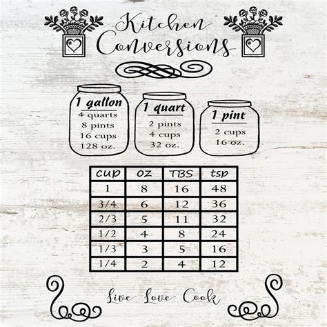 Kitchen Conversion Chart Svg Bundle Kitchen Measurement Svg Etsy Australia