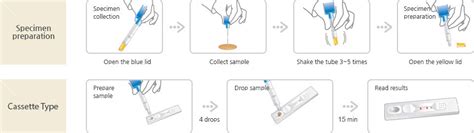 Cholerae Test Omc Healthcare