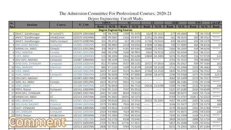 Engineering College Cutoff Analysis Daiict Nirma Ddu Ldce Vgec Msu