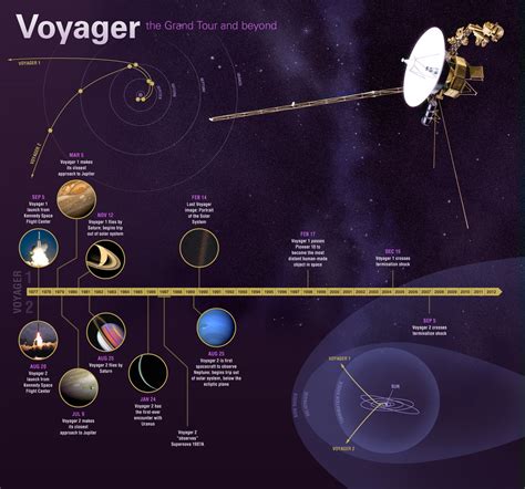 Astrociencias Ecuador Las Sondas Voyager Cumplen A Os Y Seguimos