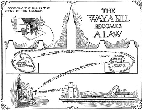 The Way A Bill Becomes A Law Clipart Etc