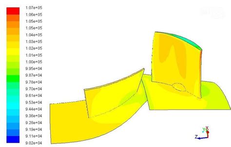 Distribution of static pressure. | Download Scientific Diagram