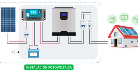 Cómo Funciona Una Instalación De Placas Solares Una Guía Completa