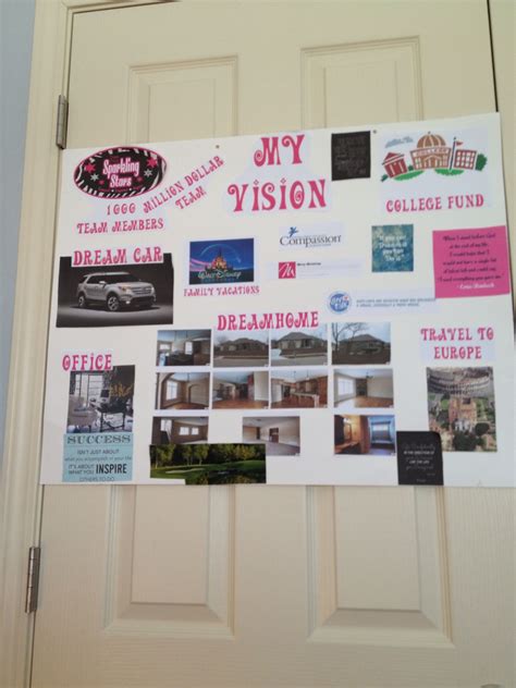 Visual Board Ideas - werohmedia