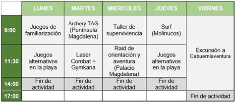 Cuadro Multiaventura Espacio Joven Ayuntamiento De Santander