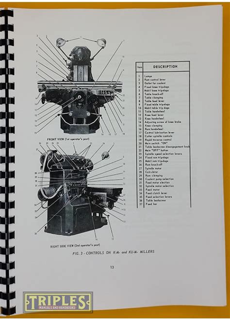 Huron Milling Machine Type Nu Instructions And Maintenance Book