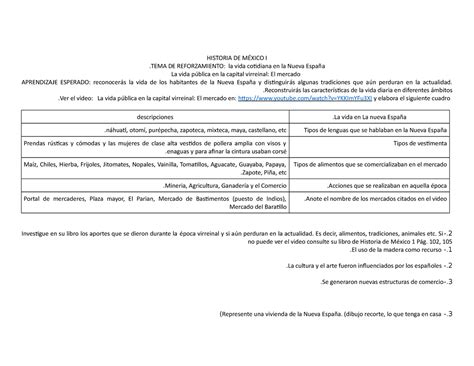 La vida cotidiana nueva españa HISTORIA DE MÉXICO I TEMA DE