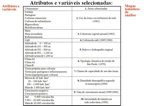 Cite Três Exemplos De Mapas Temáticos Novo Exemplo