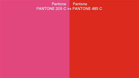 Pantone 205 C Vs Pantone 485 C Side By Side Comparison