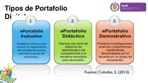 Portafolio Digital