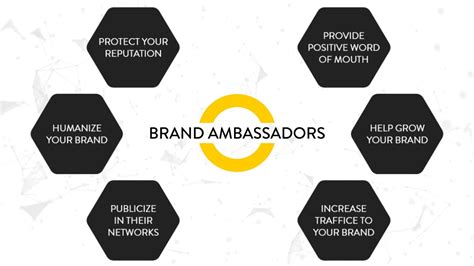 Advantages And Concerns When Considering Engaging A Brand Ambassador Get The Best Brand