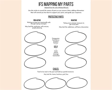 Ifs Diagram Of Parts Ifs Conceptual